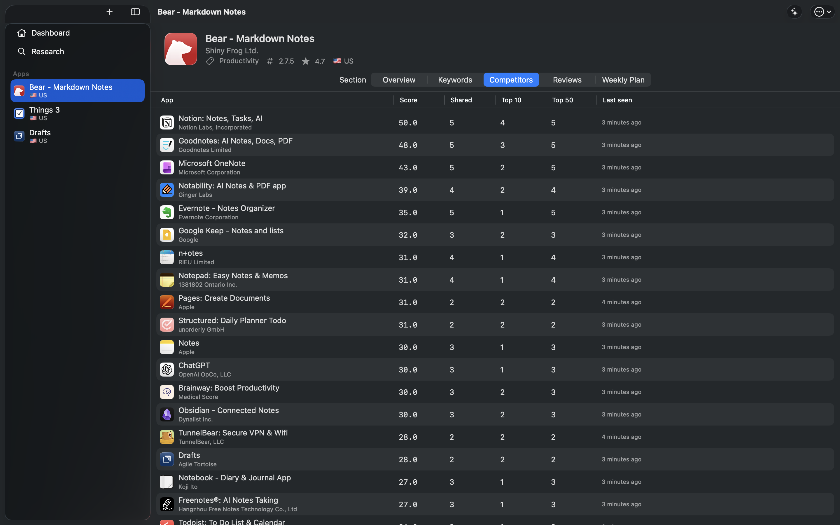 Competitors tab showing auto-discovered apps with shared-keyword counts and scores