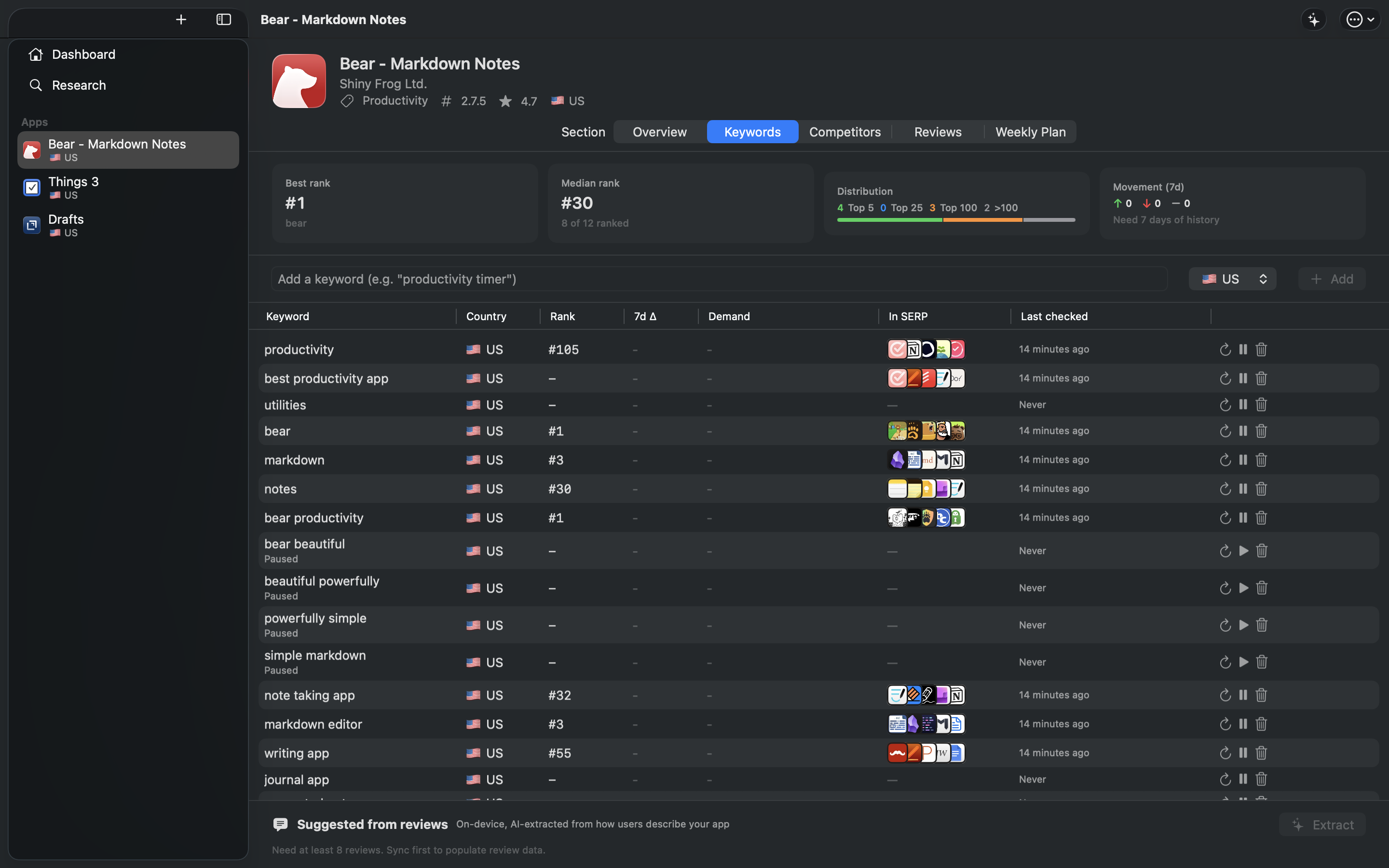 Keywords tab with KPI strip, rank + delta pills, Demand Index, and inline SERP competitor icon stacks